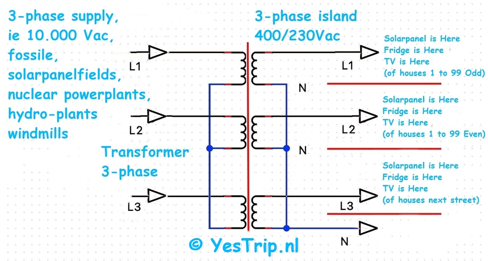 xxx About private solarenergy xxx